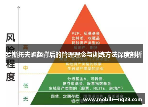 罗斯托夫崛起背后的管理理念与训练方法深度剖析 罗斯托夫崛起背后的管理理念与训练方法深度剖析