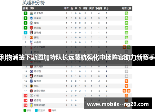 利物浦签下斯图加特队长远藤航强化中场阵容助力新赛季