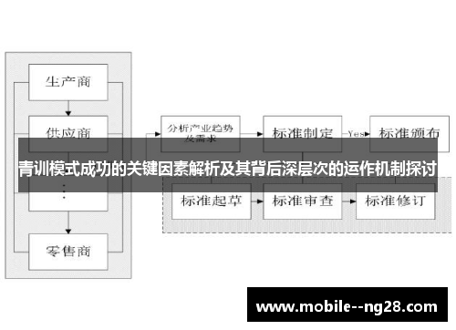 青训模式成功的关键因素解析及其背后深层次的运作机制探讨 青训模式成功的关键因素解析及其背后深层次的运作机制探讨